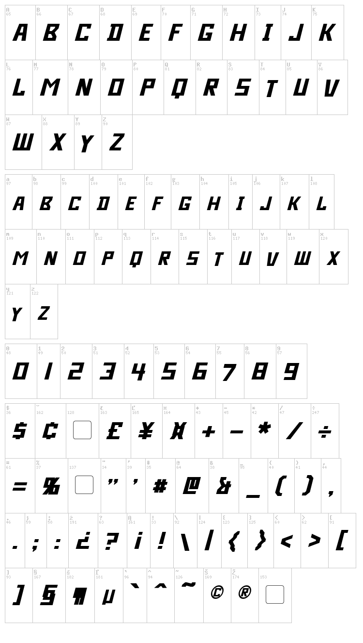 Bidan font map